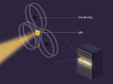 Illustration: solar cell and LED in a Lumiduct panel