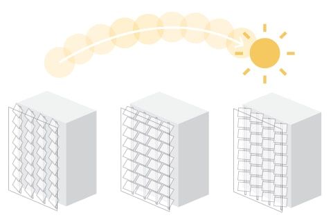 Illustration: panels rotate to follow the sun during the day