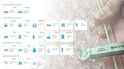 Infographic on sustainability, circularity and well-being