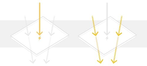 Illustration: direct sunlight is blocked, diffuse daylight passes through