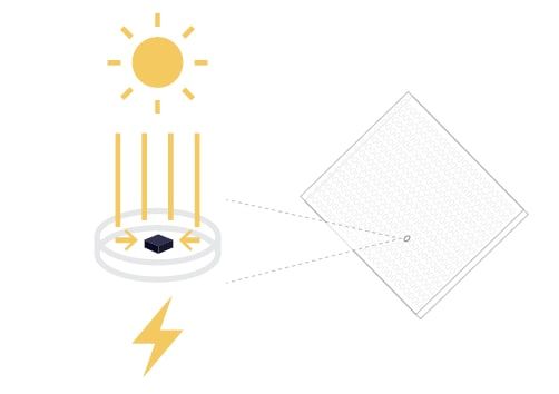 Illustration: sunlight is concentrated on a solar cell in the panel